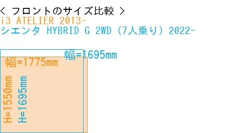 #i3 ATELIER 2013- + シエンタ HYBRID G 2WD（7人乗り）2022-